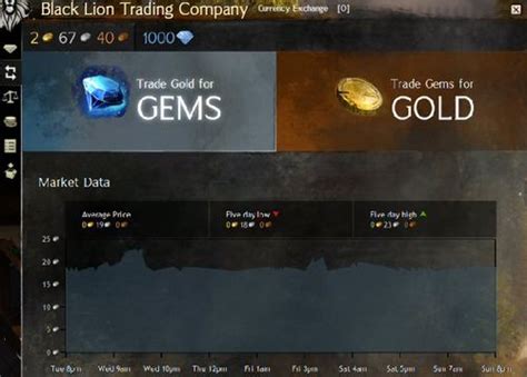 GW2 Currency Exhange .